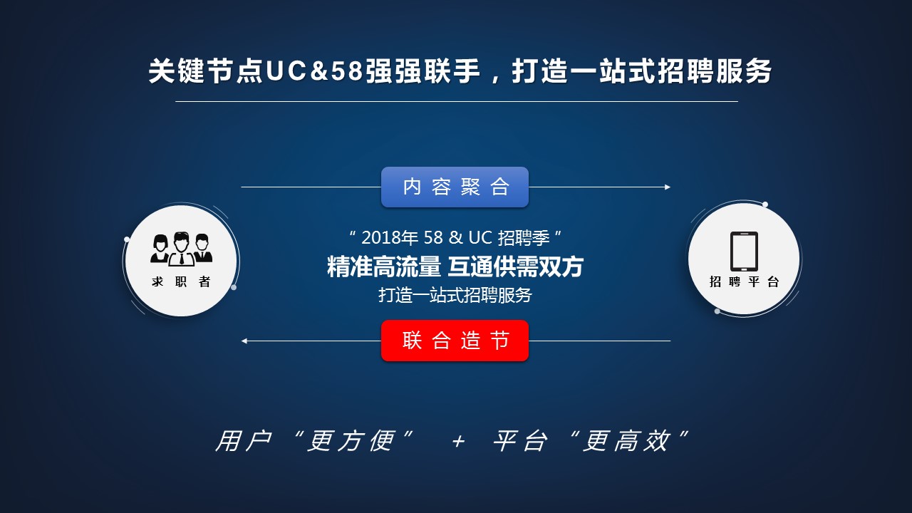 关键节点UC&58强强联手，利用UC信息流广告打造一站式招聘服务