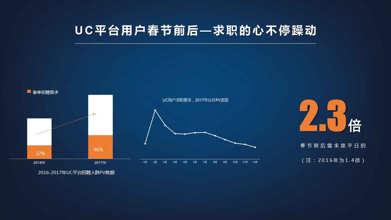 UC信息流广告平台用户心理符合58受众用户